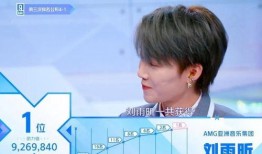 青春有你2最新排名爆料,青春偶像新格局即将诞生！